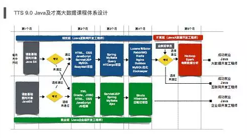 因材施教，分級(jí)培優(yōu)”