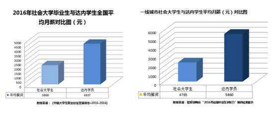 2017屆畢業(yè)生就業(yè)近況幾何？