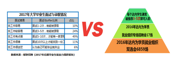 2017屆畢業(yè)生就業(yè)近況幾何？