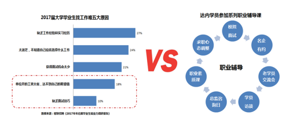 2017屆畢業(yè)生就業(yè)近況幾何？