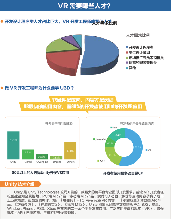 達(dá) 內(nèi) 2018 Unity VR招生簡章