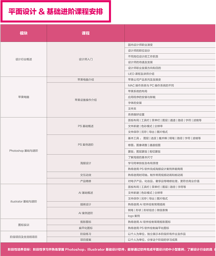 達(dá) 內(nèi)2018 UED設(shè)計(jì) 招生簡(jiǎn)章