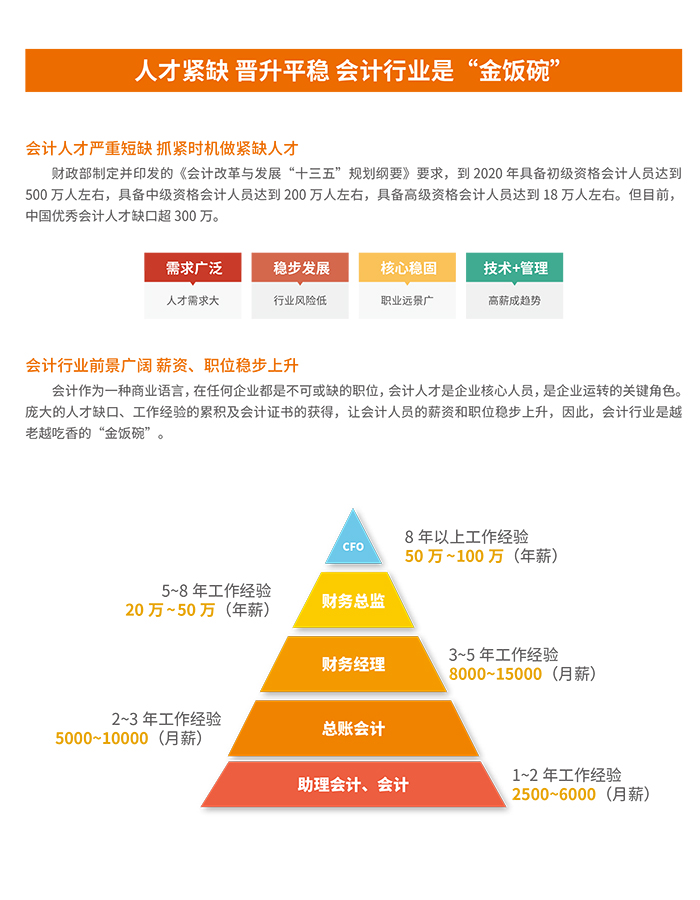 2018會(huì)計(jì)招生簡(jiǎn)章