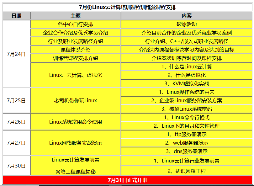 linux免費培訓(xùn)課程表