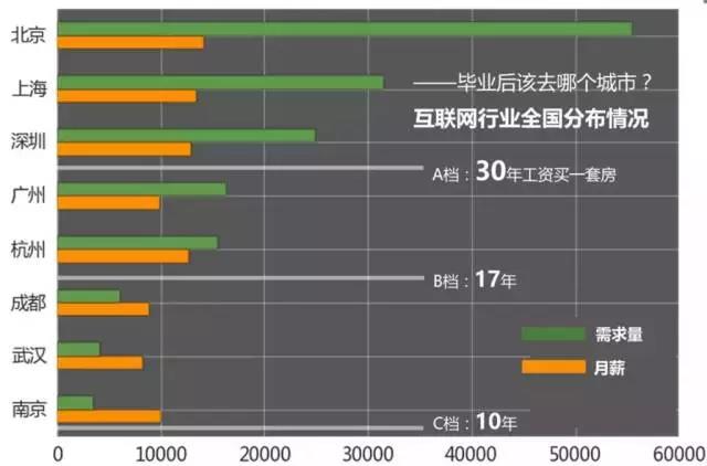 計(jì)算機(jī)編程培訓(xùn)就業(yè)怎么樣？