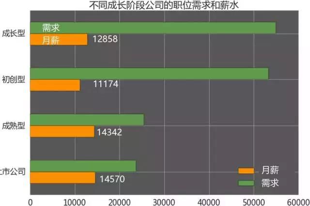 計(jì)算機(jī)編程培訓(xùn)就業(yè)怎么樣？薪資分布？