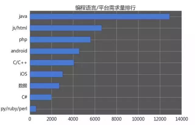 計(jì)算機(jī)編程培訓(xùn)就業(yè)怎么樣？