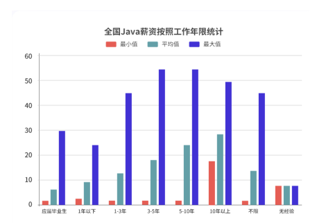 達內免費直播課開講啦