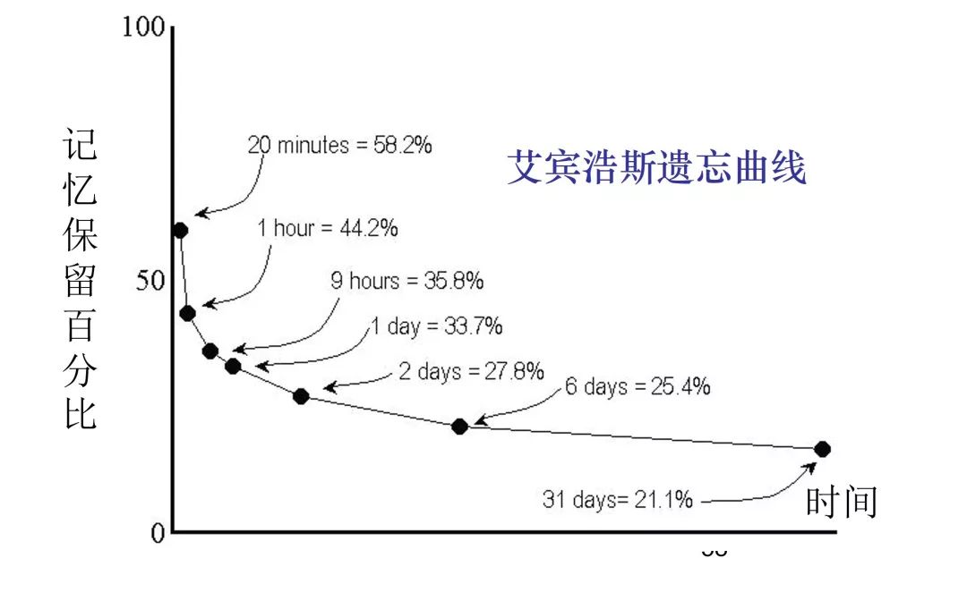 學習編程記憶圖標