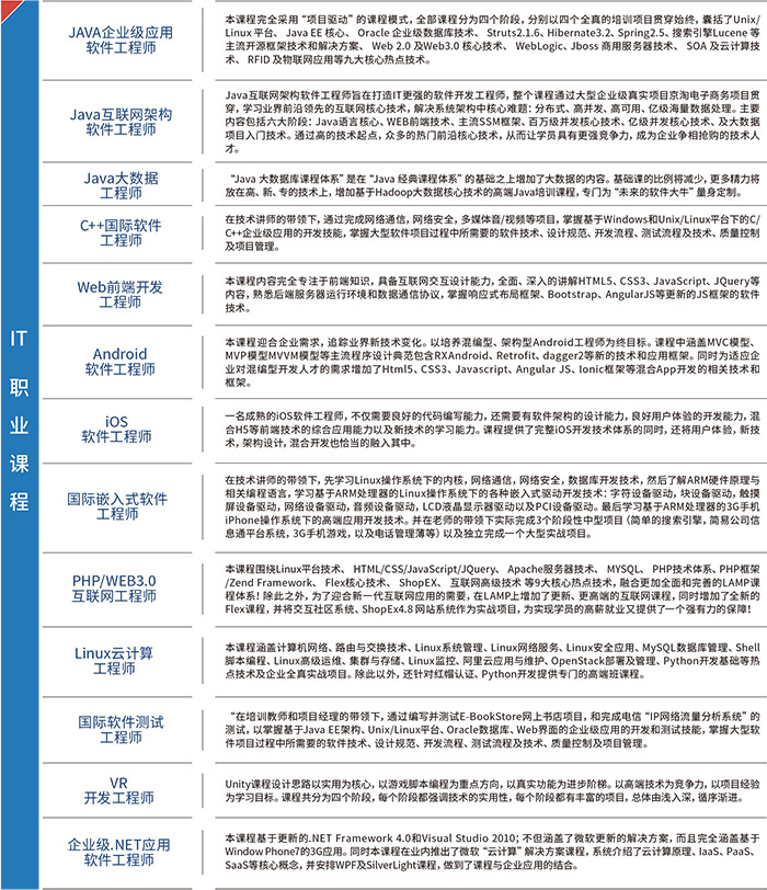因材施教、分級(jí)培優(yōu)