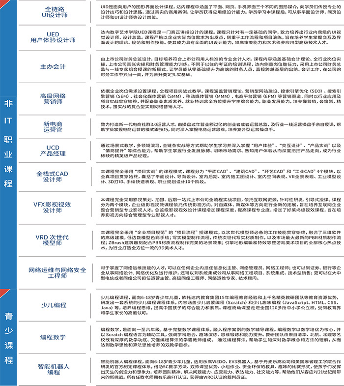 因材施教、分級(jí)培優(yōu)