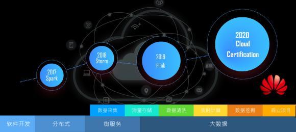 一文讀懂達內三大學院全鏈路產品升級