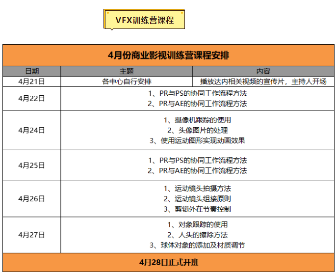達內(nèi)免費體驗課程-VFX培訓課程
