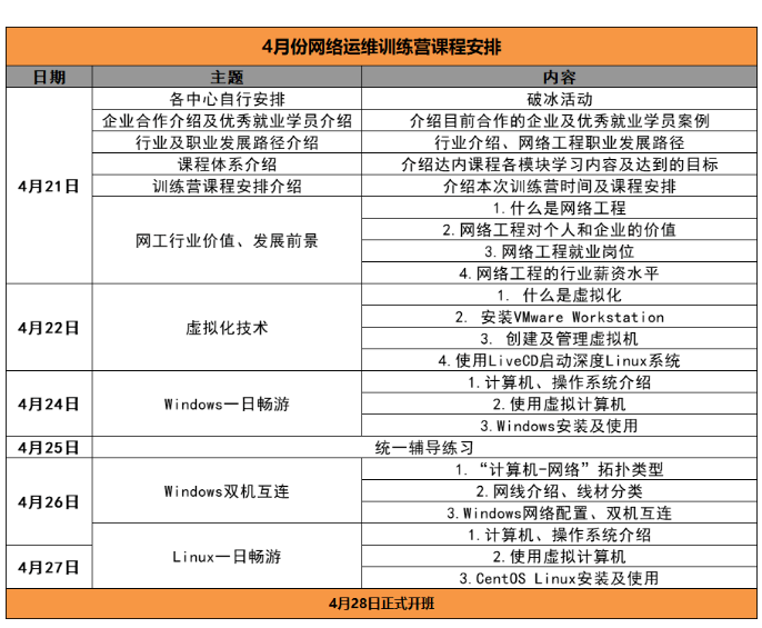 達內(nèi)免費體驗課程-網(wǎng)絡運維培訓課程