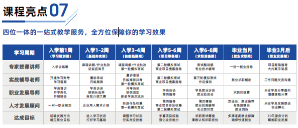 數(shù)據(jù)分析和挖掘11