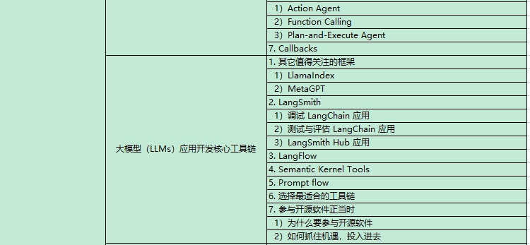 AI大模型課程內(nèi)容