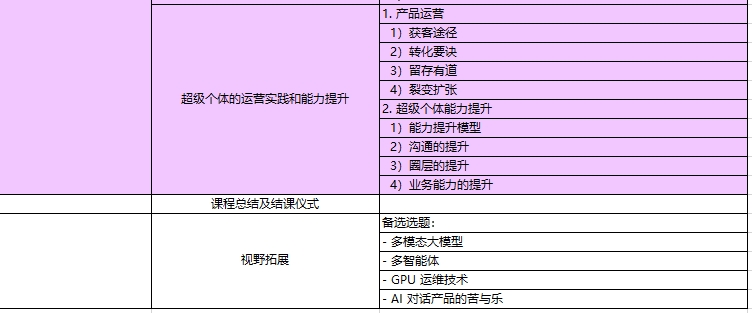 AI大模型課程內(nèi)容