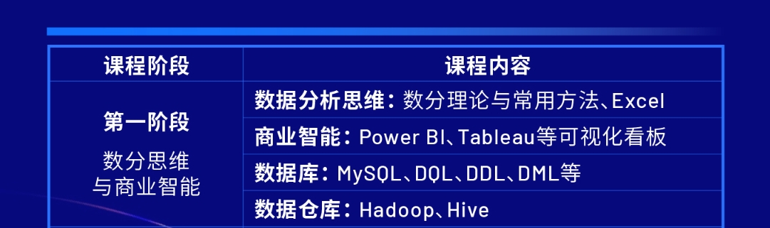 數(shù)據(jù)分析與商業(yè)智能培訓(xùn)課程