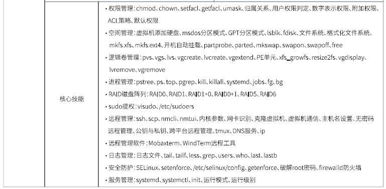 達內(nèi)Linux云計算培訓課程大綱