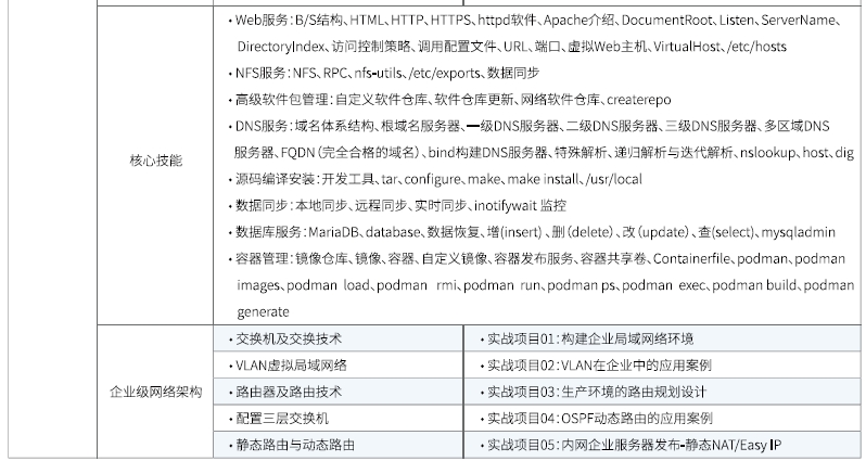達內(nèi)Linux云計算培訓課程大綱