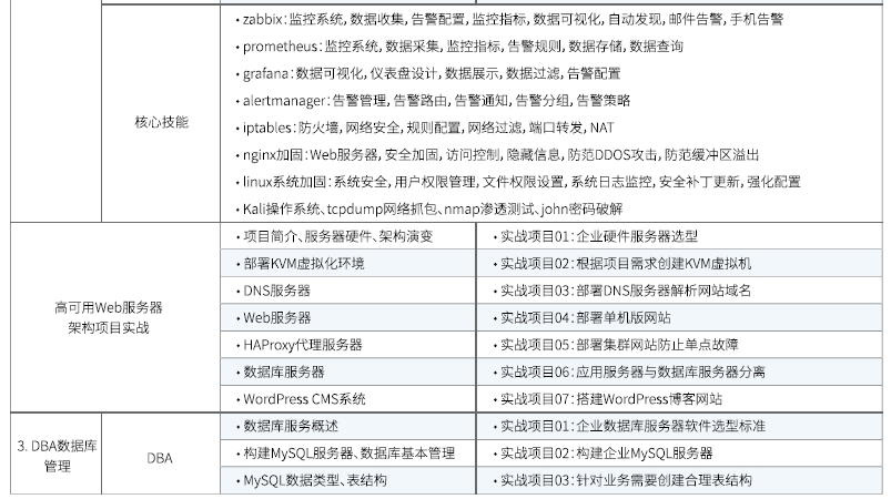 達內(nèi)Linux云計算培訓課程大綱