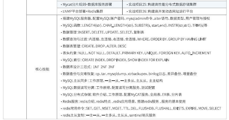 達內(nèi)Linux云計算培訓課程大綱