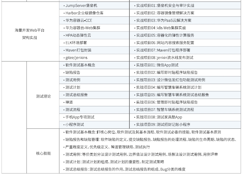 達內(nèi)Linux云計算培訓課程大綱