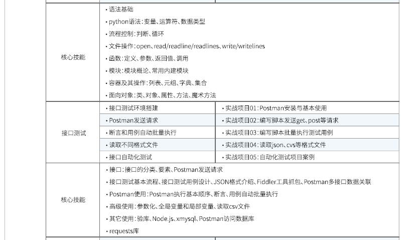 達內(nèi)Linux云計算培訓課程大綱