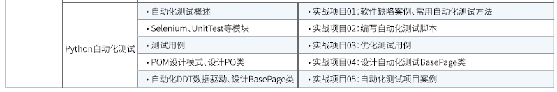 達內(nèi)Linux云計算培訓課程大綱