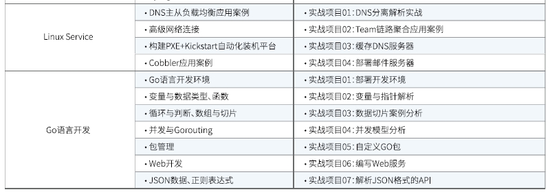 達內(nèi)Linux云計算培訓課程大綱