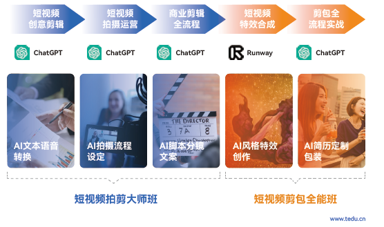 達(dá)內(nèi)商業(yè)視效設(shè)計(jì)培訓(xùn)學(xué)費(fèi)多少錢？