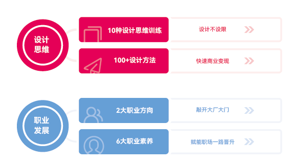 達(dá)內(nèi)平面設(shè)計培訓(xùn)學(xué)費(fèi)多少錢？