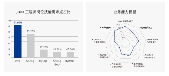 AI技術(shù)助理Java程序員全面發(fā)展