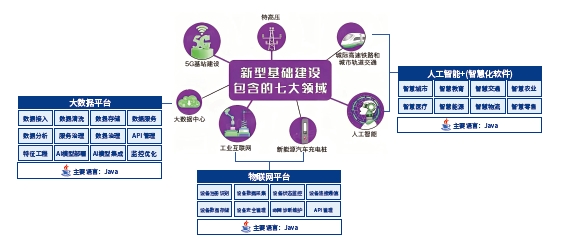 學(xué)習(xí)Java機(jī)遇更多