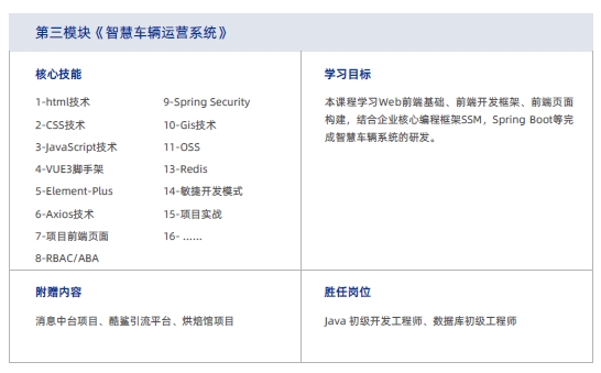 達(dá)內(nèi)Java培訓(xùn)課程大綱