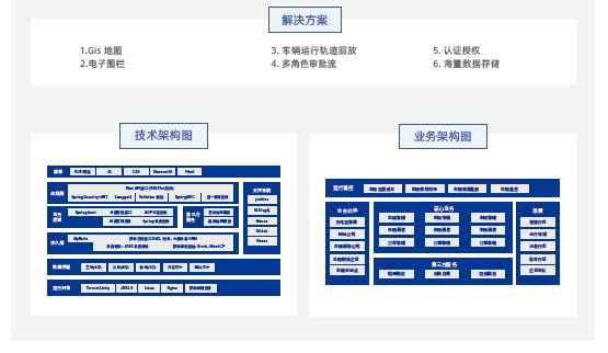 達(dá)內(nèi)Java培訓(xùn)項目實戰(zhàn)