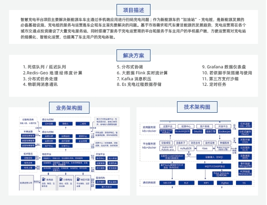 達(dá)內(nèi)Java培訓(xùn)項目實戰(zhàn)