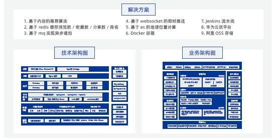 達(dá)內(nèi)Java培訓(xùn)項目實戰(zhàn)