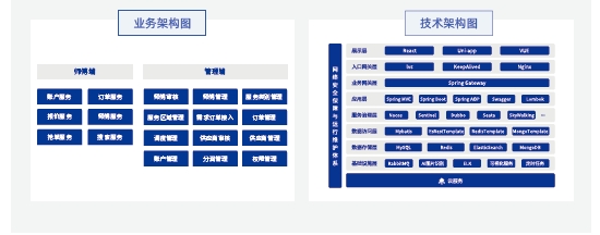 達(dá)內(nèi)Java培訓(xùn)項目實戰(zhàn)