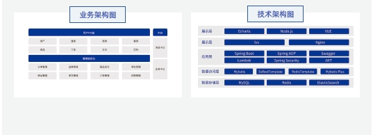 達(dá)內(nèi)Java培訓(xùn)項目實戰(zhàn)