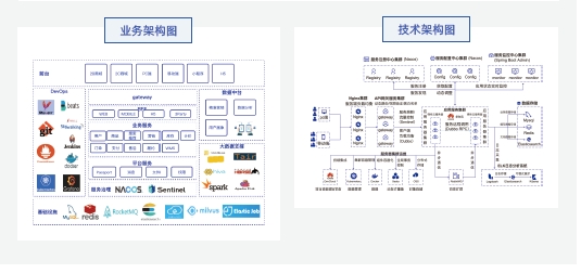 達(dá)內(nèi)Java培訓(xùn)項目實戰(zhàn)