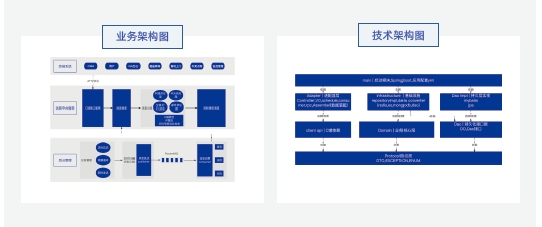 達(dá)內(nèi)Java培訓(xùn)項目實戰(zhàn)