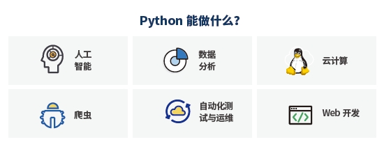 什么是Python？