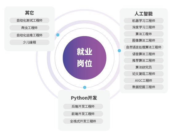 Python有哪些優(yōu)勢？