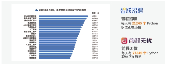 Python人才需求：Python有哪些優(yōu)勢？