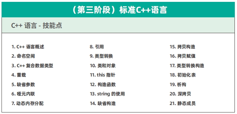 達(dá)內(nèi)C++物聯(lián)網(wǎng)培訓(xùn)課程大綱