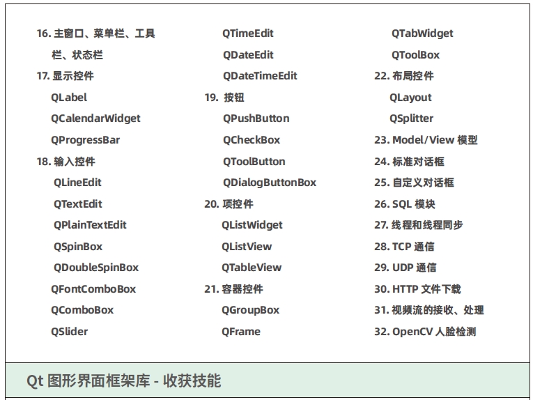 達(dá)內(nèi)C++物聯(lián)網(wǎng)培訓(xùn)課程大綱