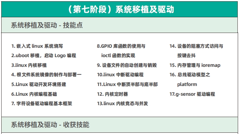 達(dá)內(nèi)C++物聯(lián)網(wǎng)培訓(xùn)課程大綱