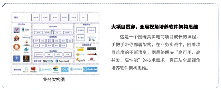 達(dá)內(nèi)Linux云計(jì)算培訓(xùn)課程大項(xiàng)目貫穿《電商平臺(tái)部署》