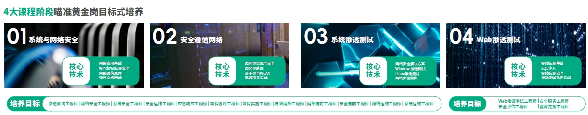 達(dá)內(nèi)網(wǎng)絡(luò)安全工程師培訓(xùn)課程模式